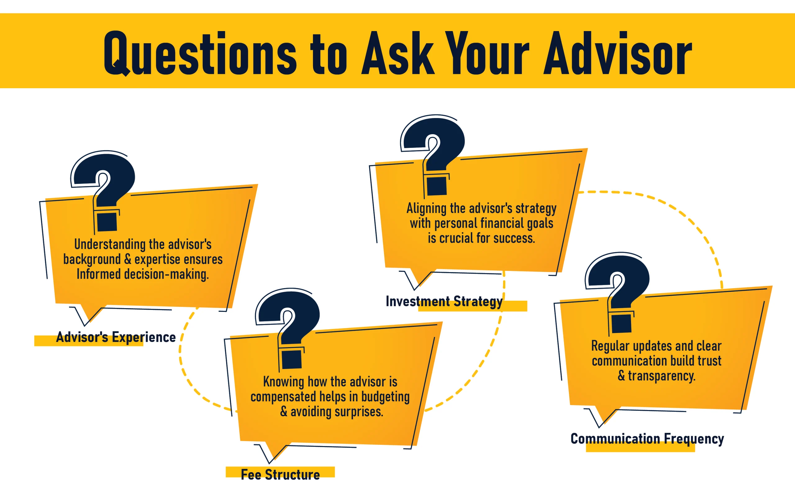 Checklist of critical interview questions for financial advisors