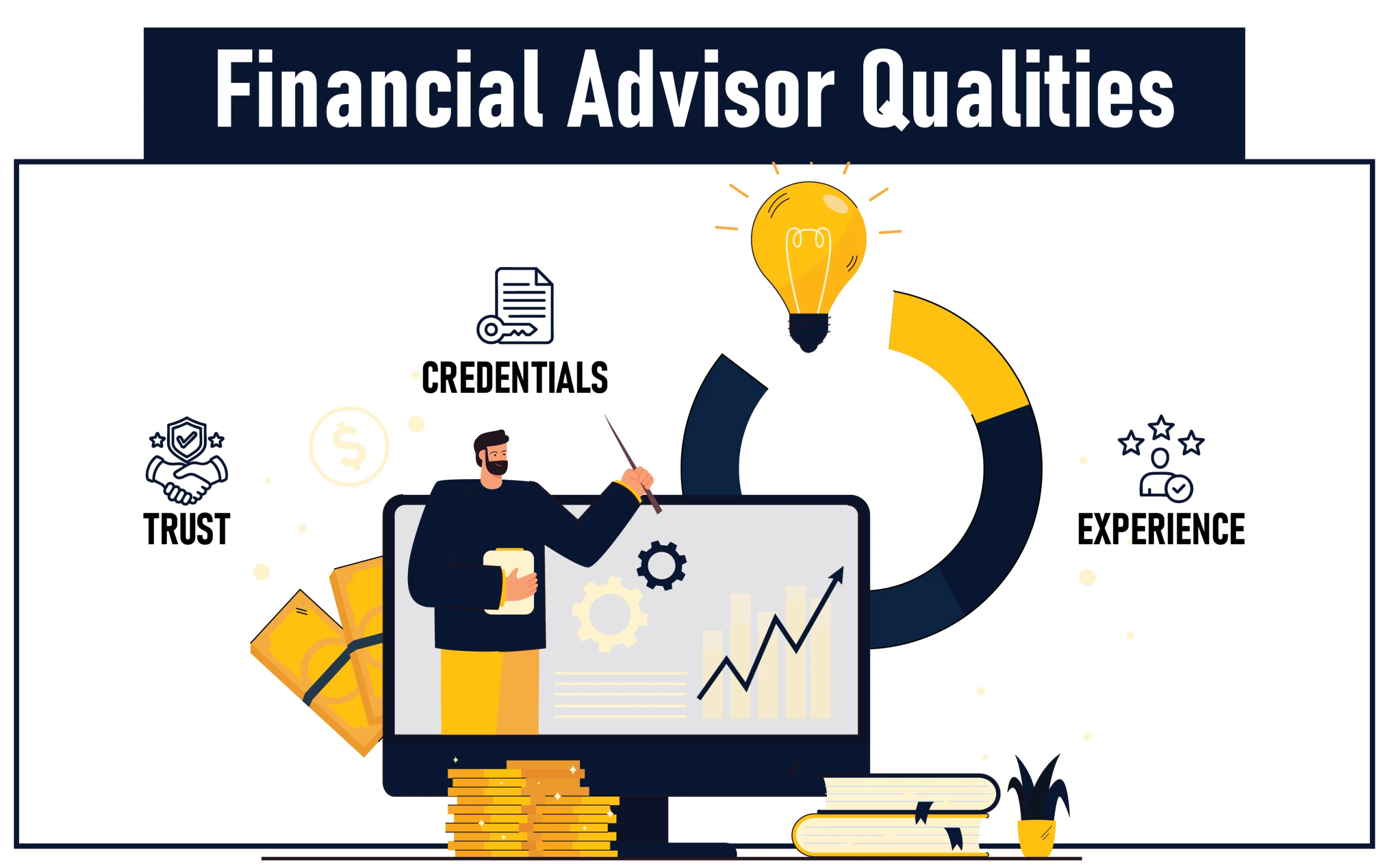 Checklist showing key qualities to consider when choosing a financial advisor
