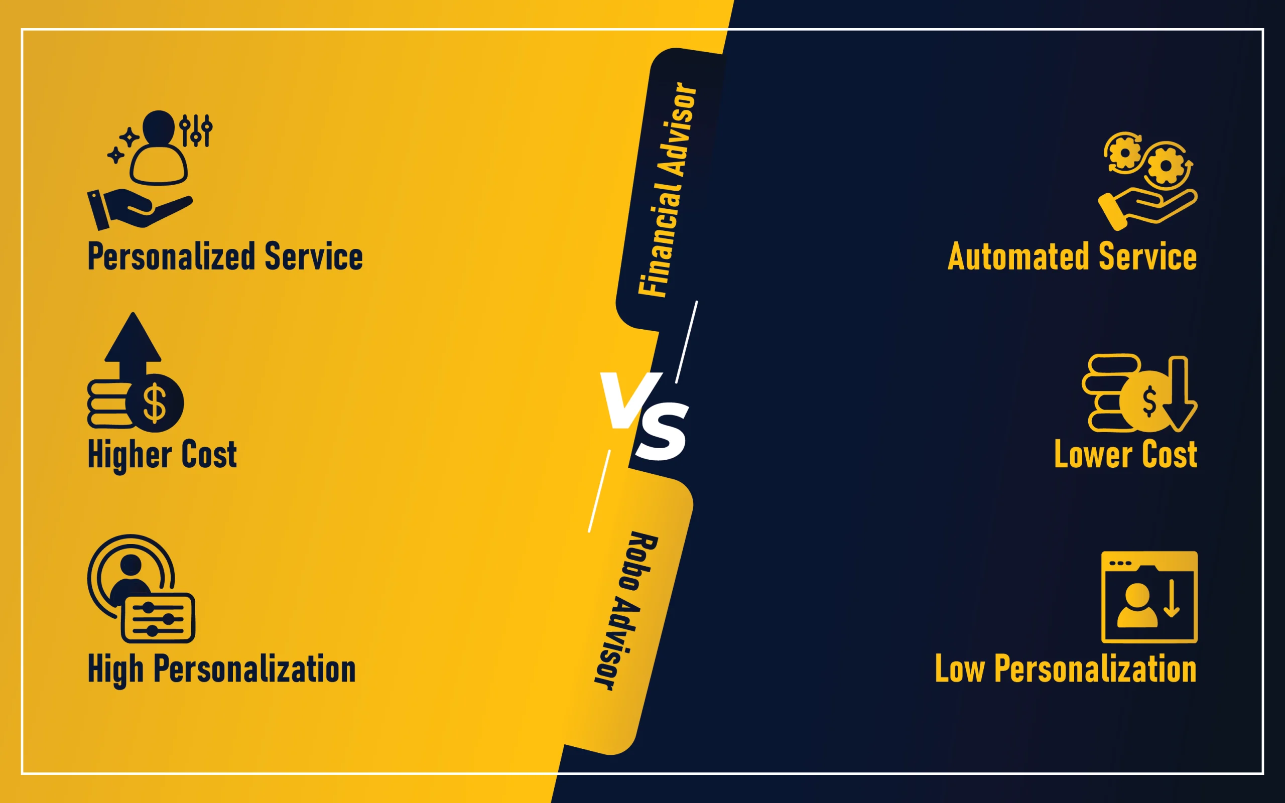 Financial Advisor vs. Robo Advisor: What Are the Differences
