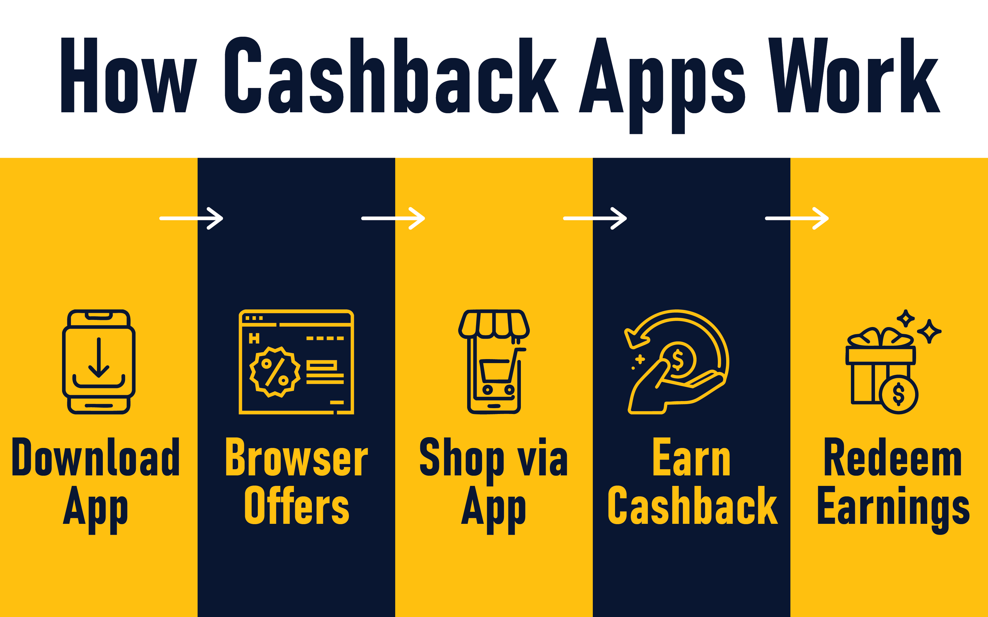 How Do Cashback Apps Work