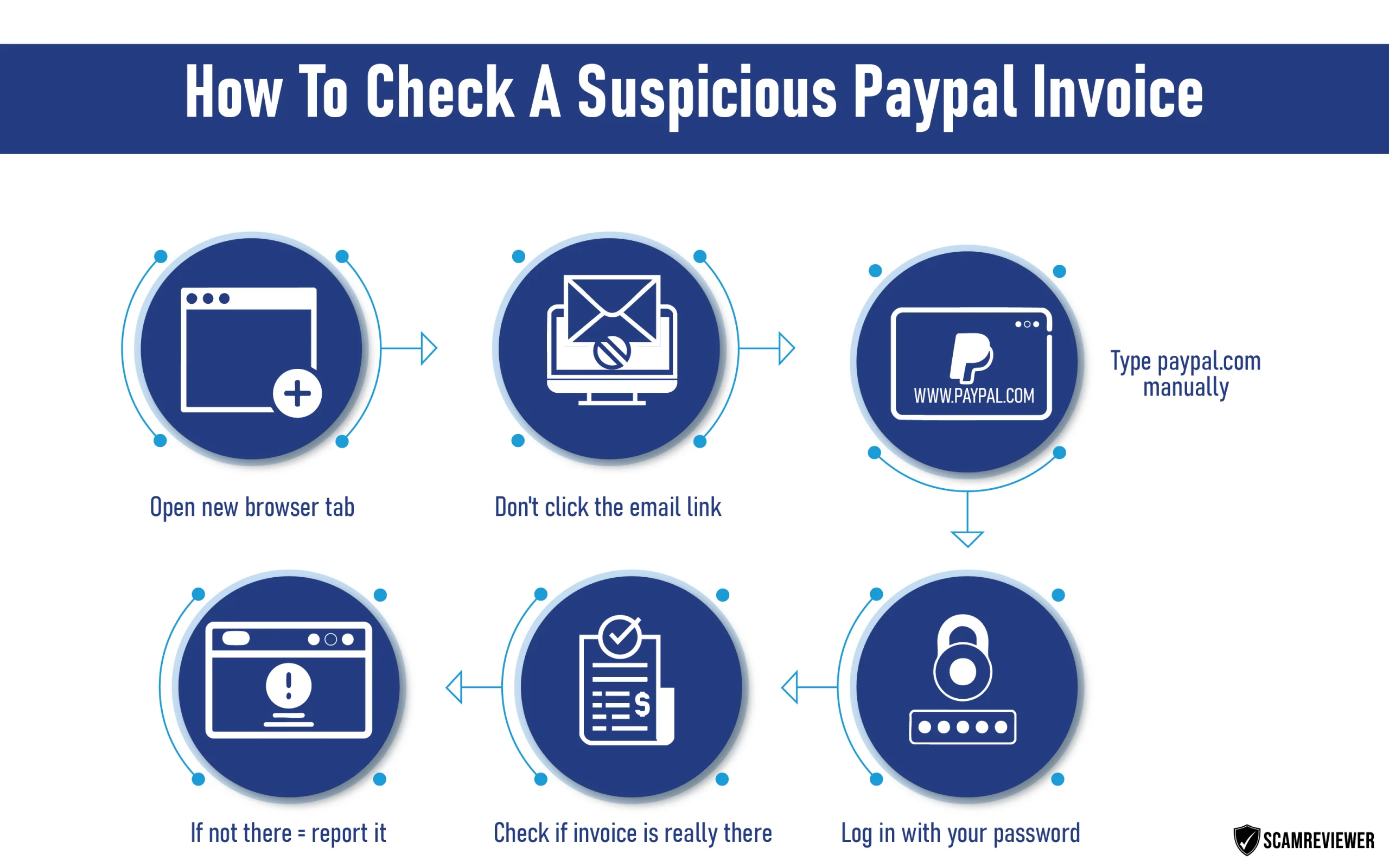 How to Handle a PayPal Payment Request That Seems Suspicious