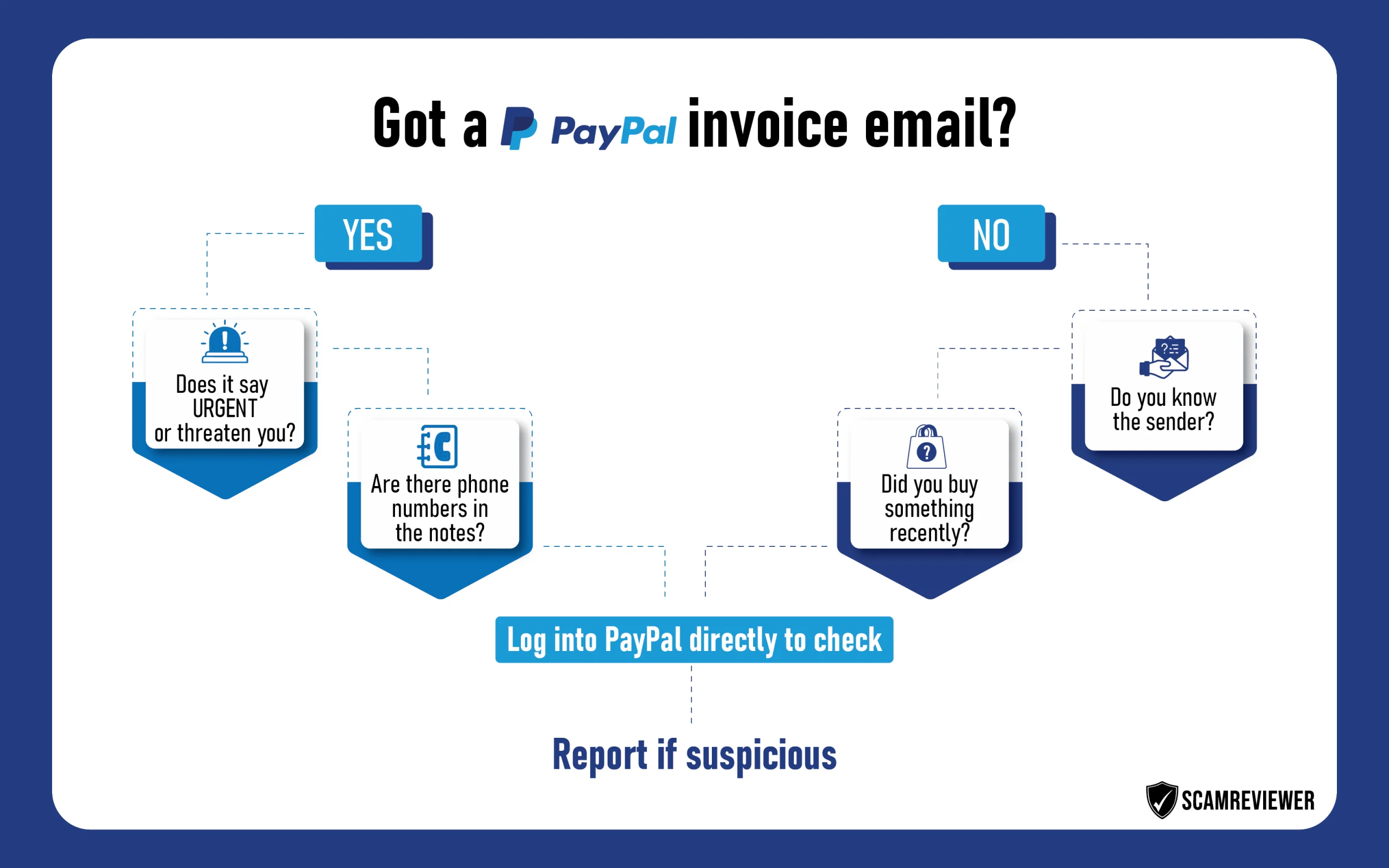 Is This PayPal Invoice Real or Fake?