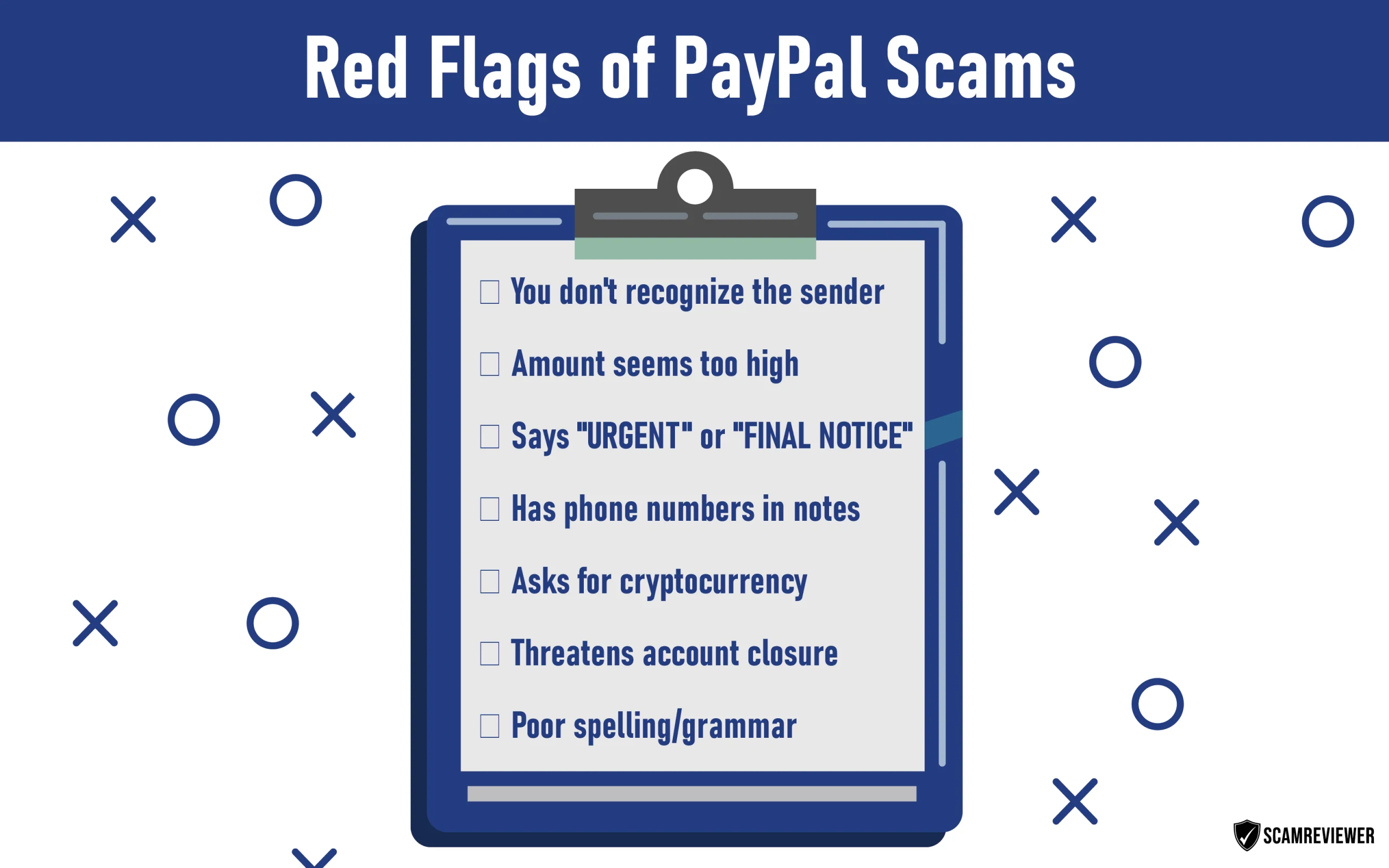 Common Fake PayPal Invoice Scam Tactics