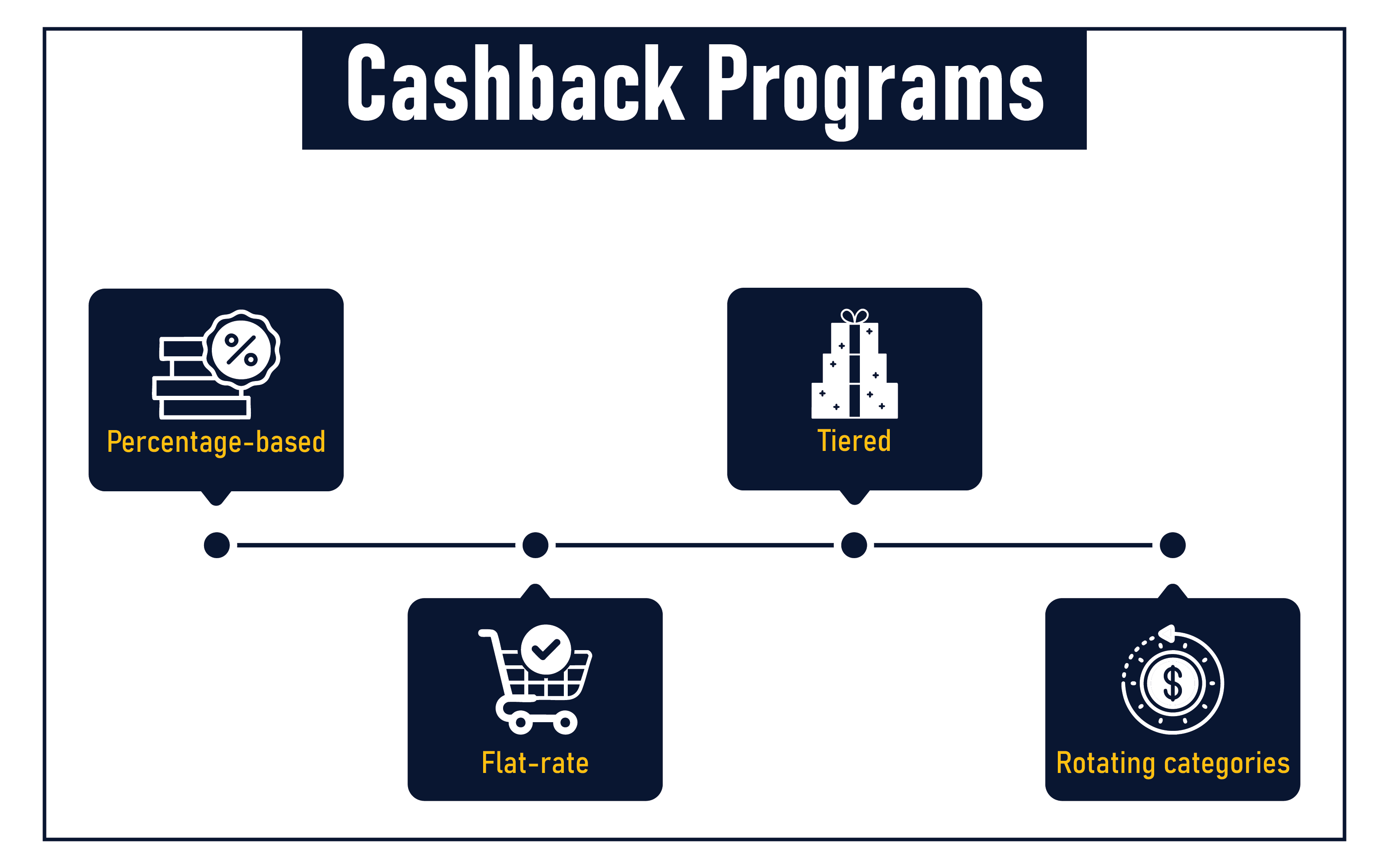 Types Of Cashback Program