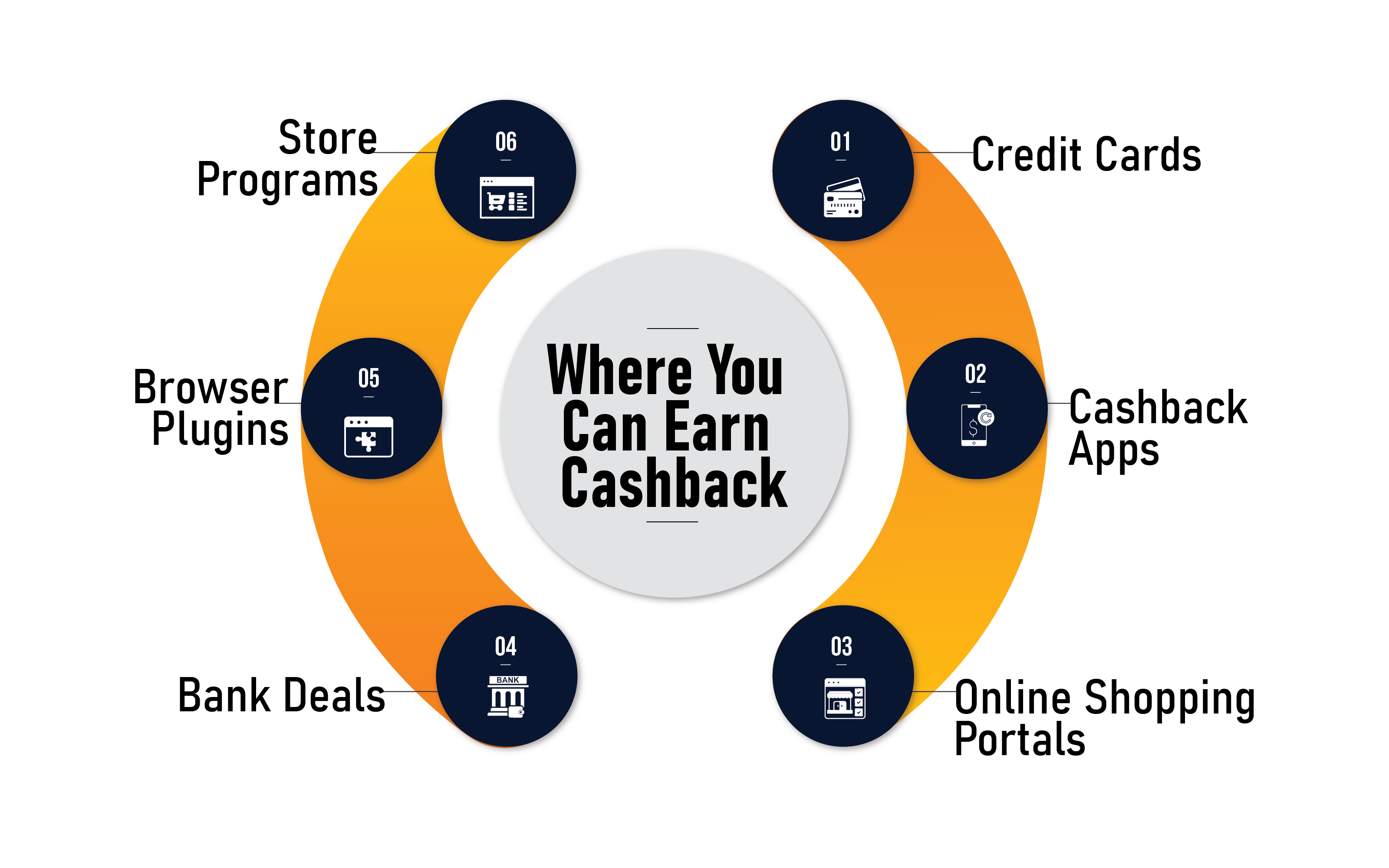 Where Can You Get Cashback