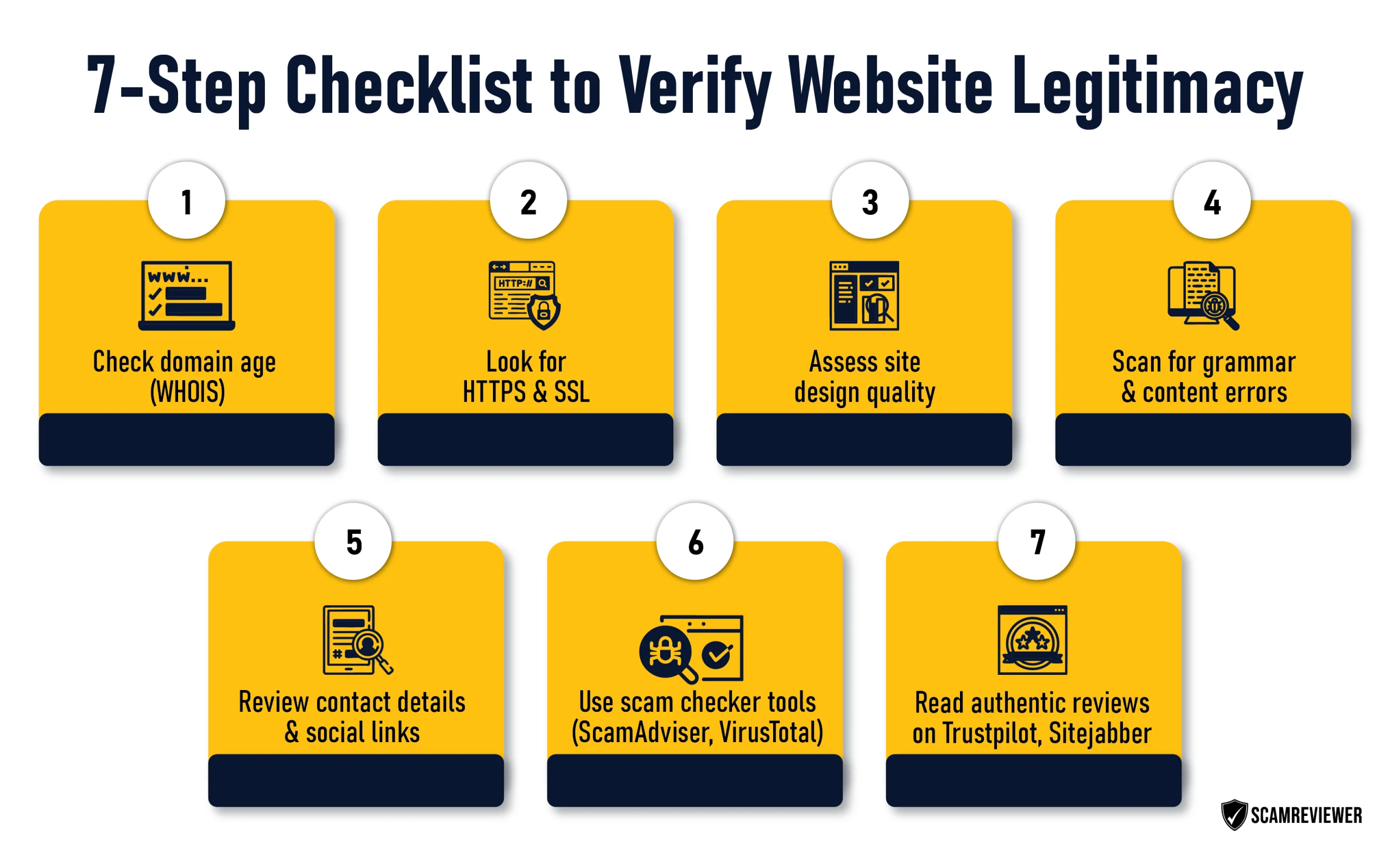 Infographic showing steps to check if a website is legit—domain age, SSL, reviews, scam tools