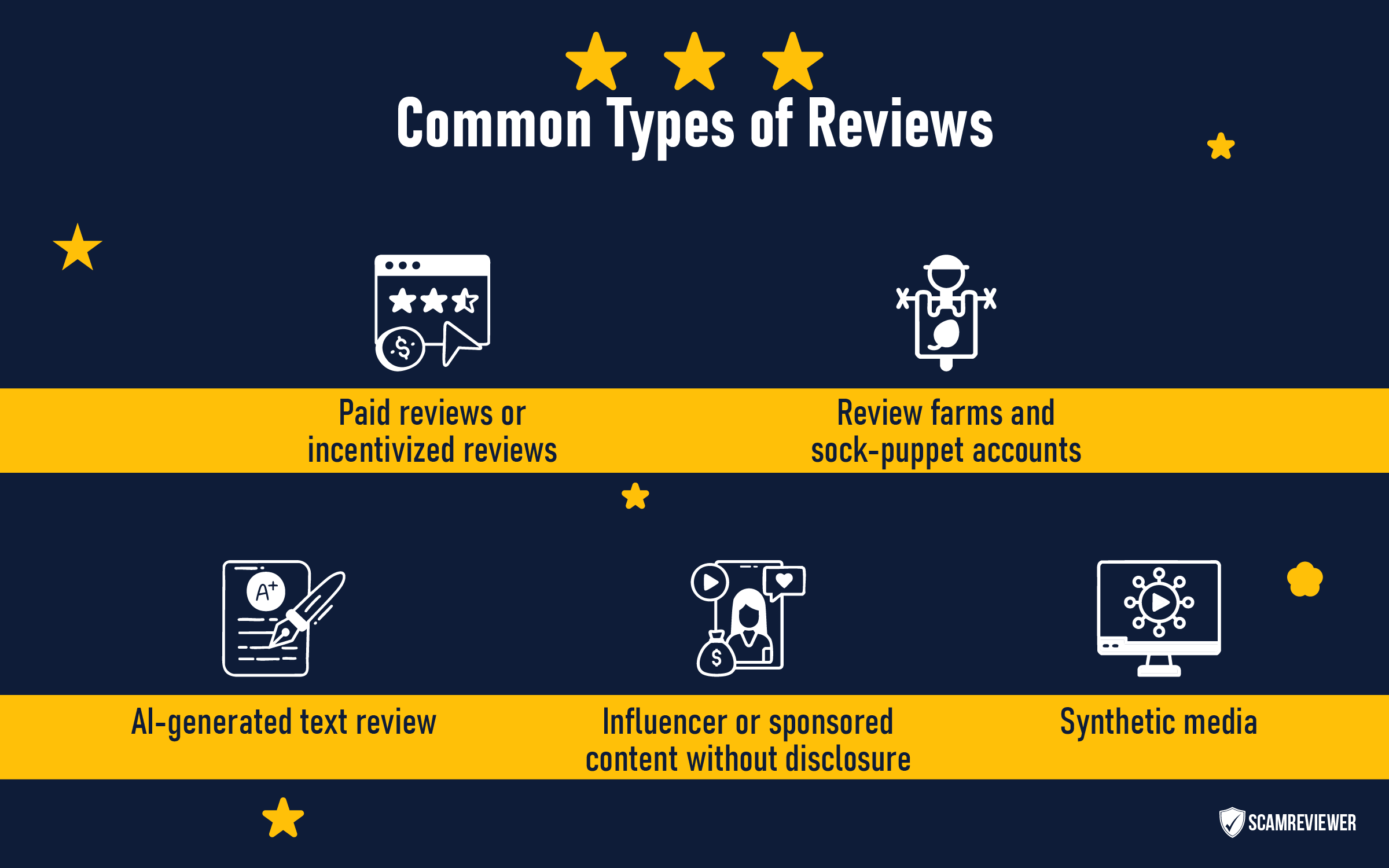 common-types-of-reviews