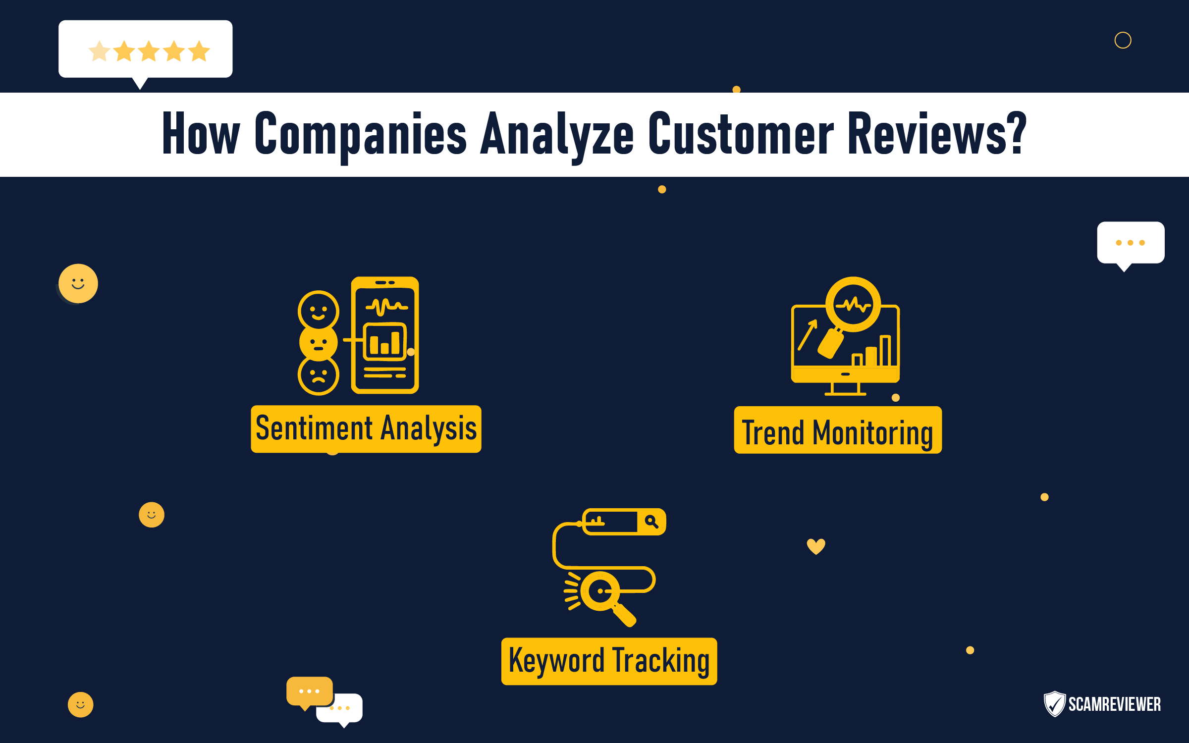 analyzing-customer-reviews