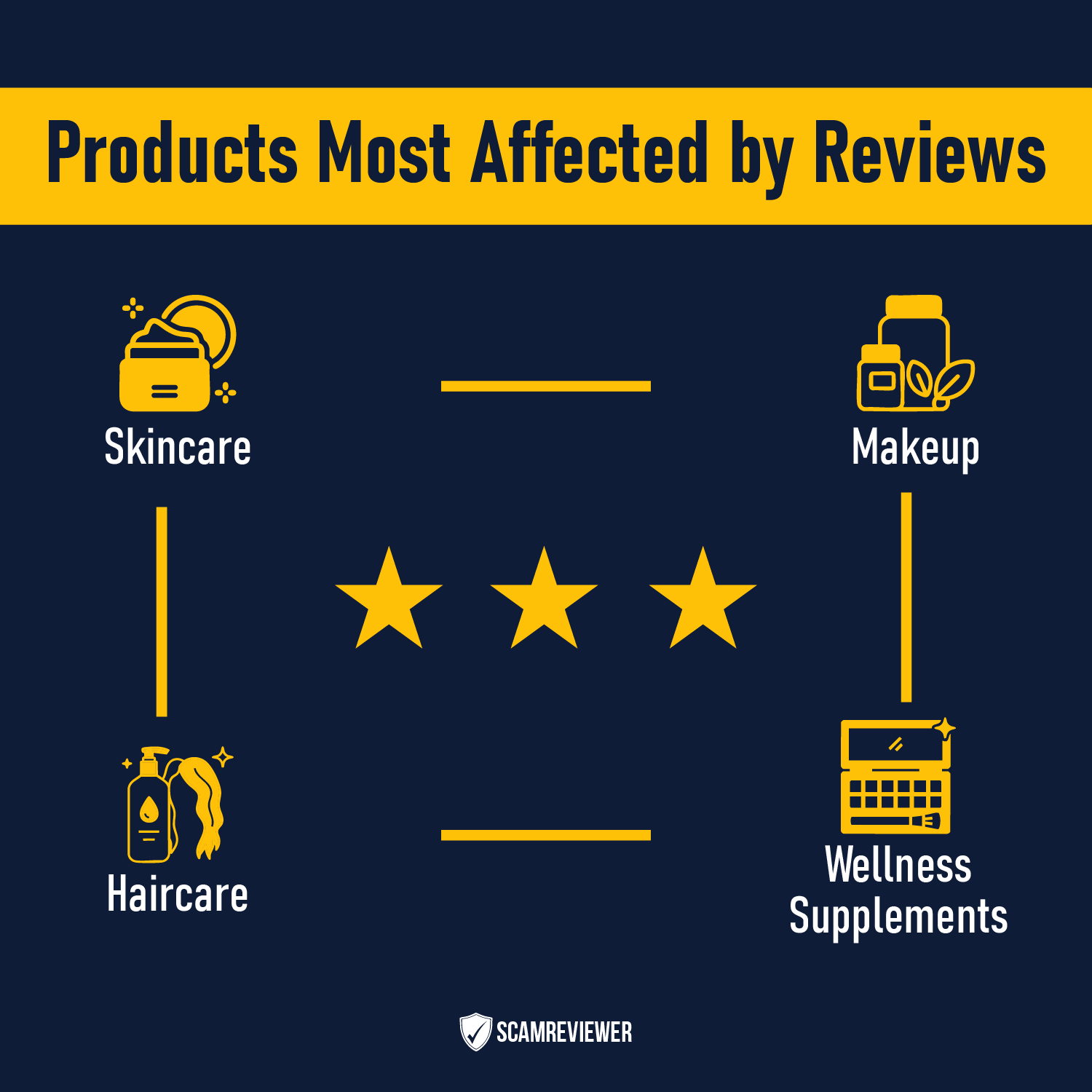 products-most-affected-by-reviews