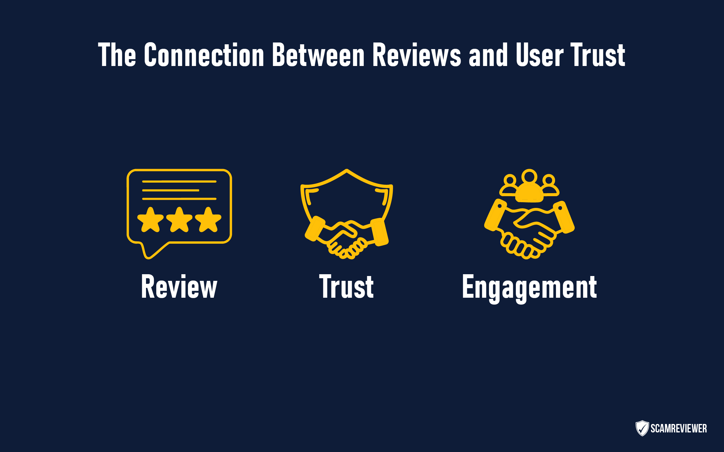 _scamreviewer-the-connection-between-reviews-and-user-trust