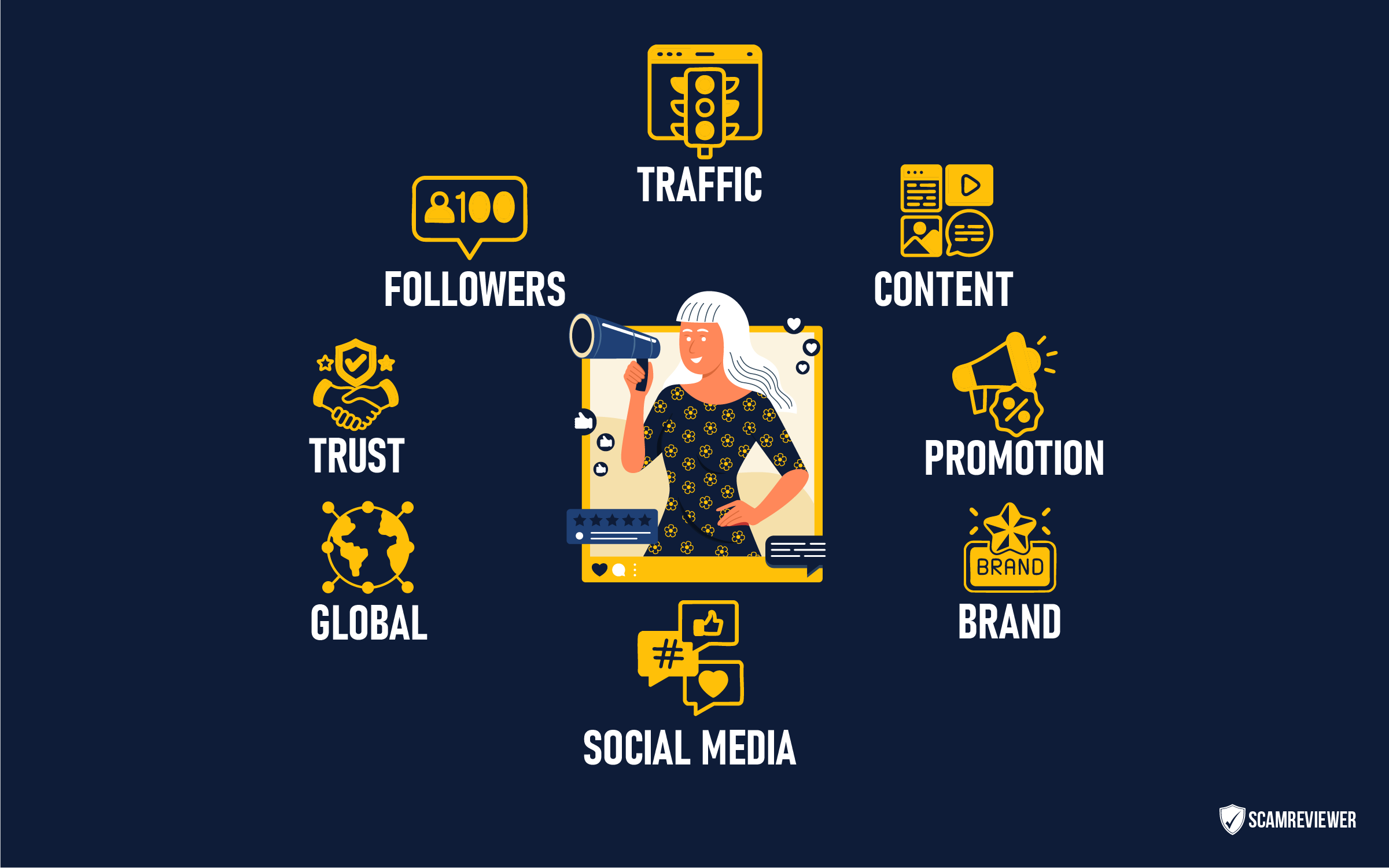 _scamreviewer-the-next-chapter-of-influencer-marketing