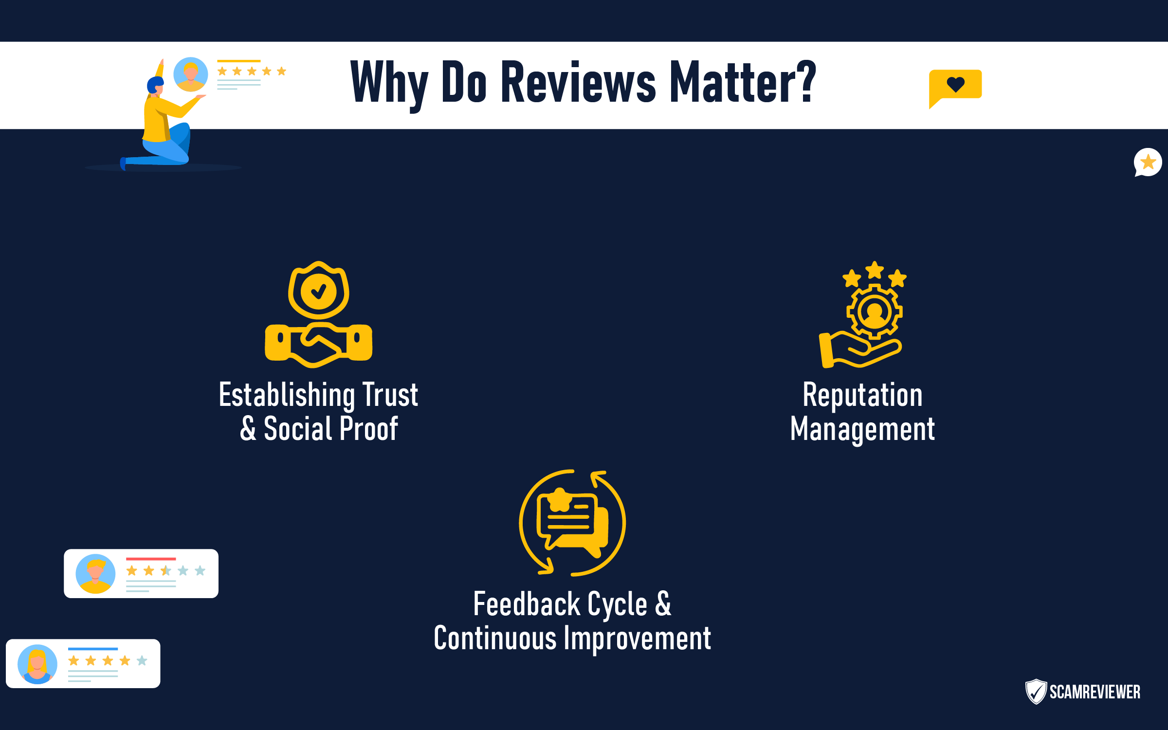 why-customer-reviews-matter