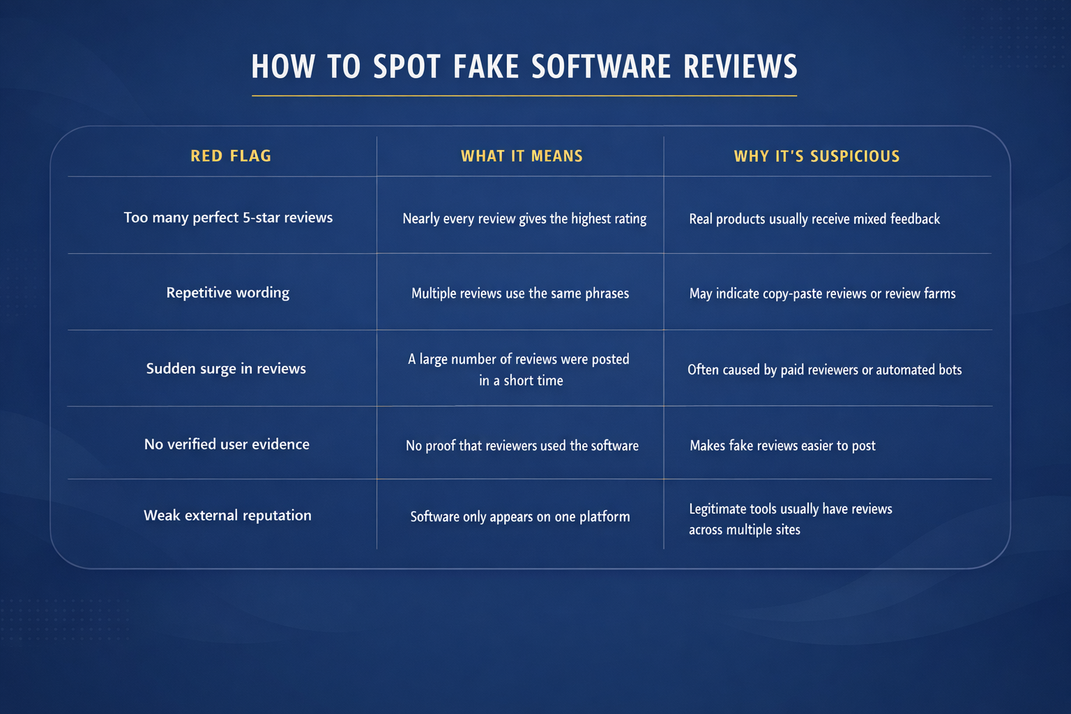 Common Red Flags in Software Listings