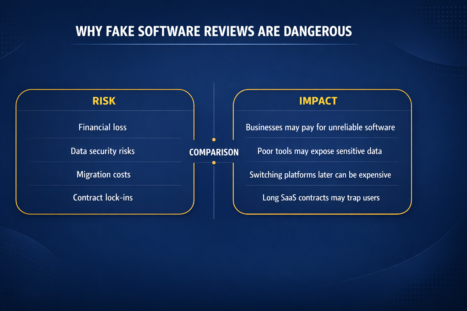 Why Fake Software Reviews Are Dangerous